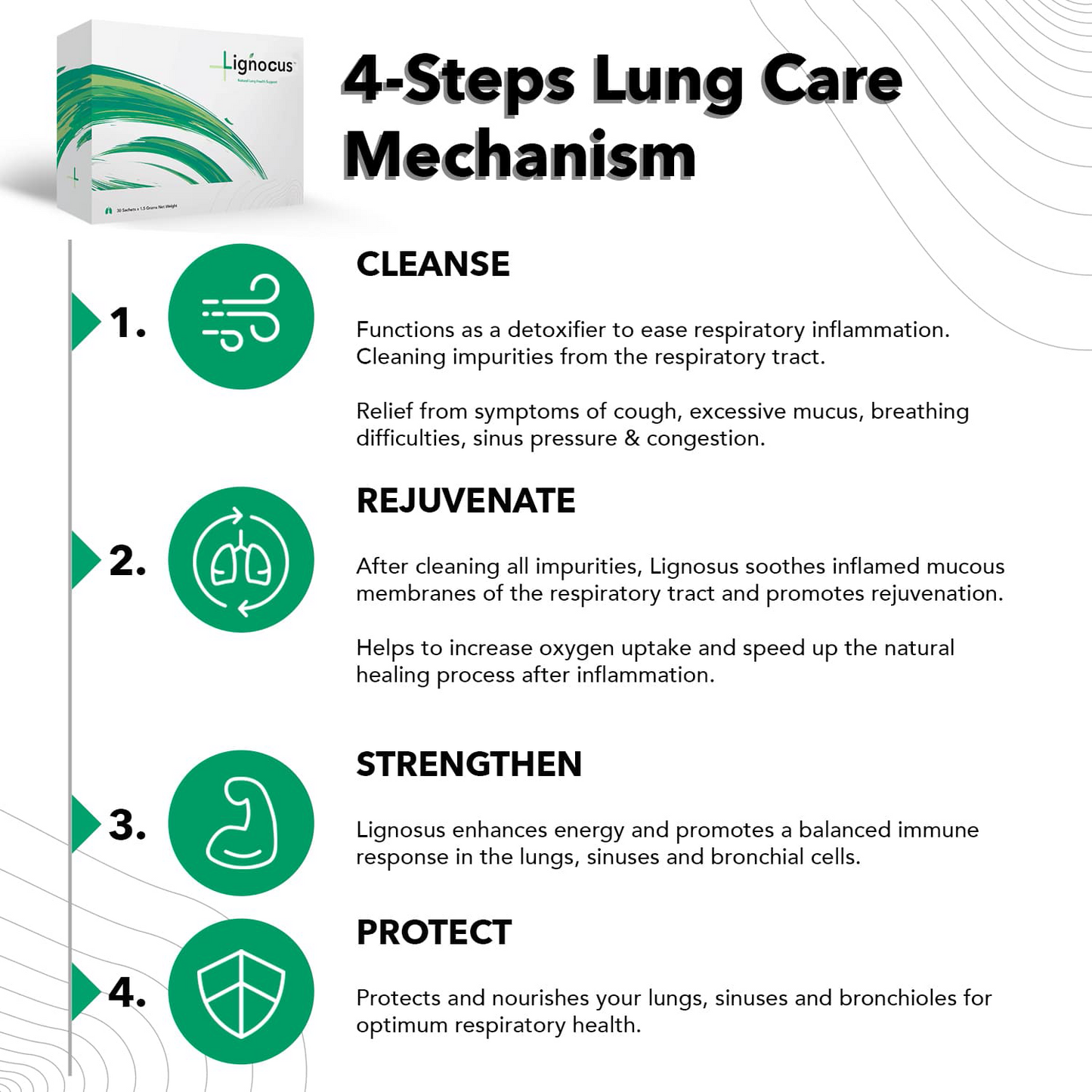 Lignocus | Best Natural Respiratory Health Supplement