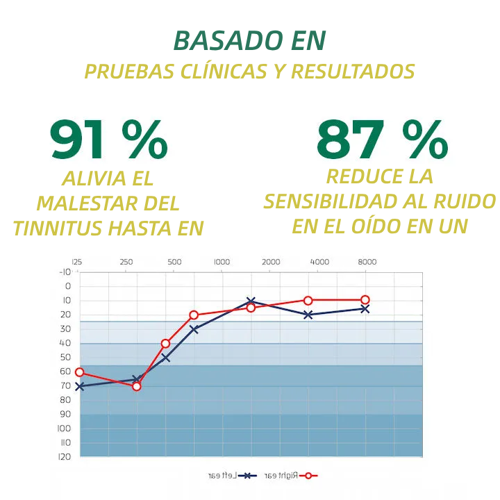 🔥Lemcoy™ PureHear Esencia Orgánica para el Cuidado del Oído🔥